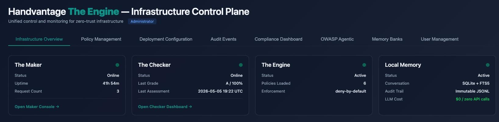 The Engine — Infrastructure Overview: zero-trust container topology, health checks, certificate bindings, and policy attachments visible across the full deployment.