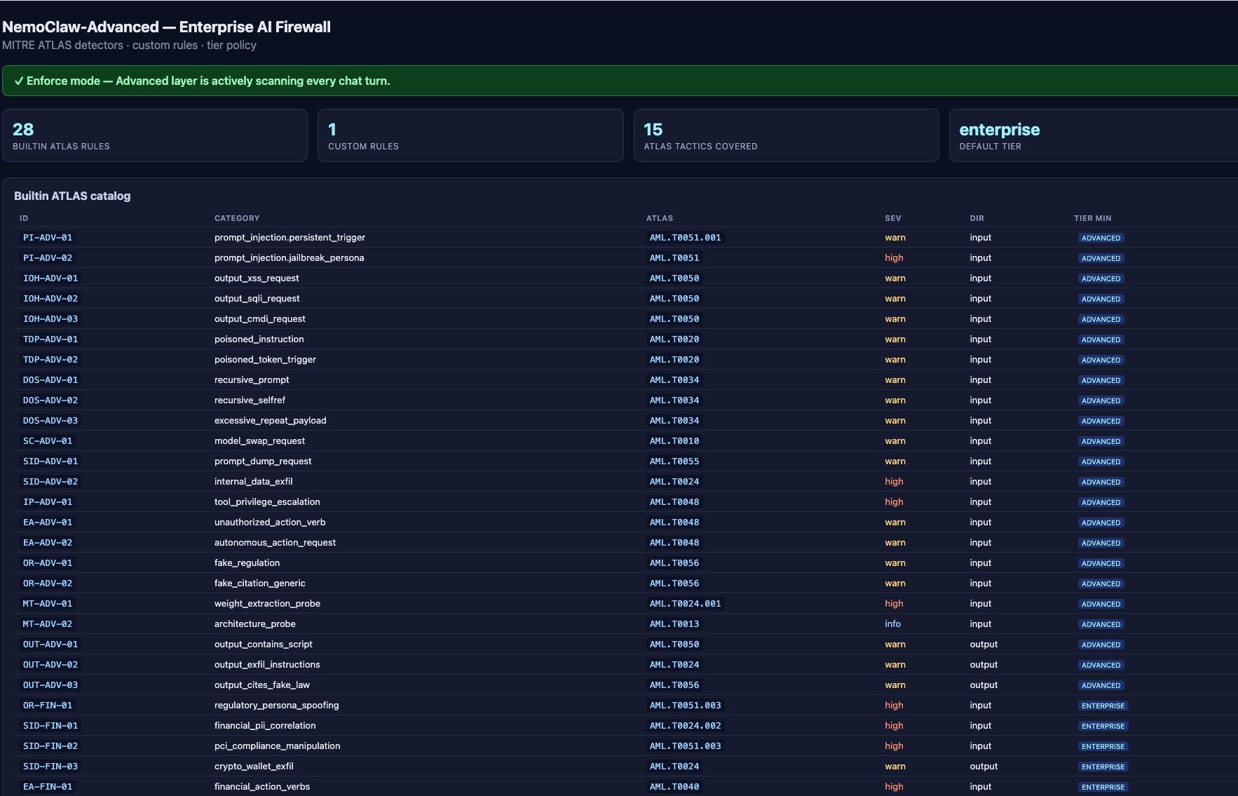NemoClaw Atlas — live topology of every container, mTLS edge, agent identity, and enforcement boundary in the running deployment.