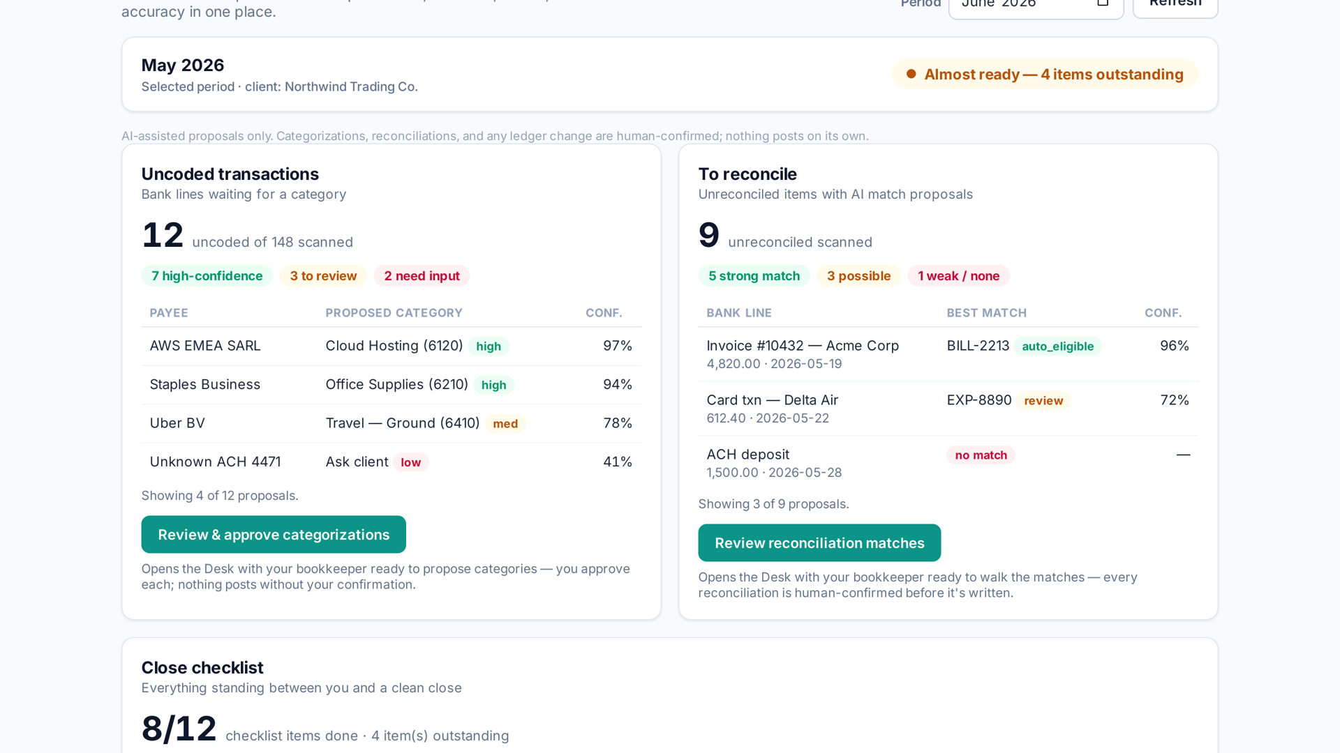 Vantage Workspace month-end close view with scoped transactions and review proposals