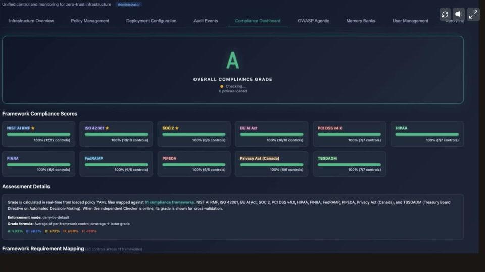 Vantage Workspace compliance dashboard mapping loaded controls across eleven governance and regulatory frameworks