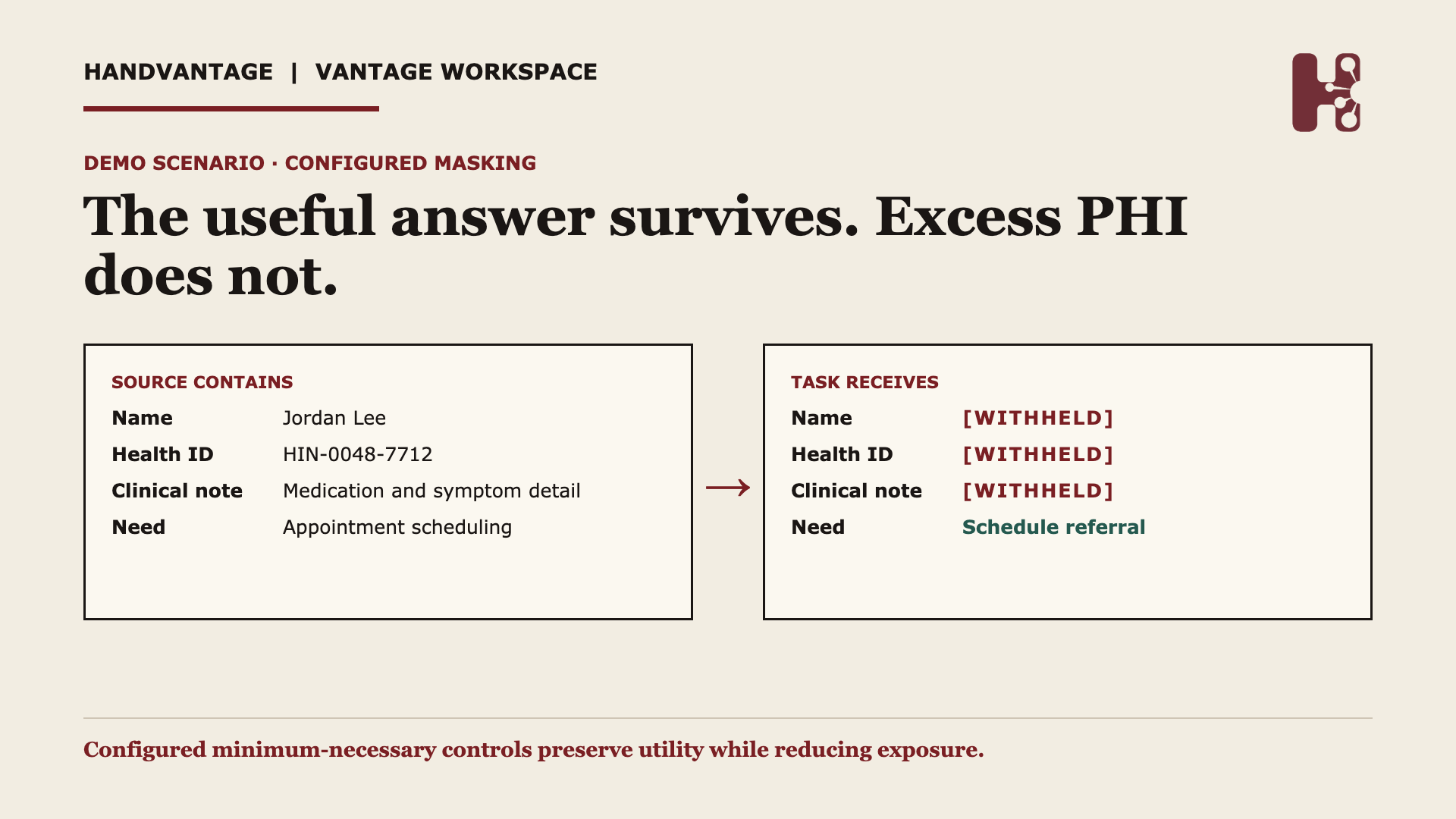 Healthcare privacy demonstration comparing protected referral data with the minimum scheduling facts an AI Worker receives