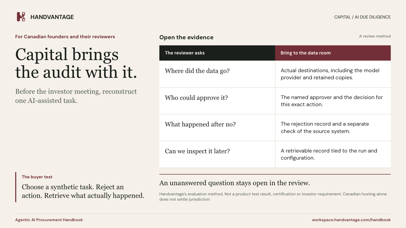 AI due-diligence questions paired with evidence requests: data destinations, named approval, rejected-action outcomes and retrievable records.